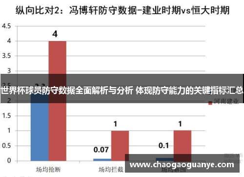 世界杯球员防守数据全面解析与分析 体现防守能力的关键指标汇总