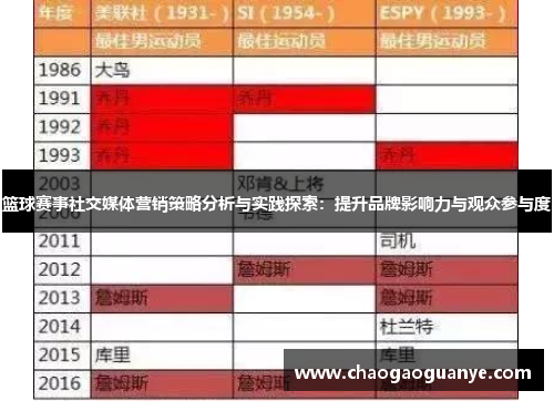 篮球赛事社交媒体营销策略分析与实践探索：提升品牌影响力与观众参与度