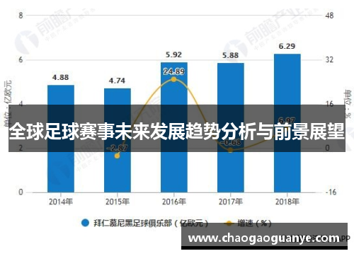 全球足球赛事未来发展趋势分析与前景展望