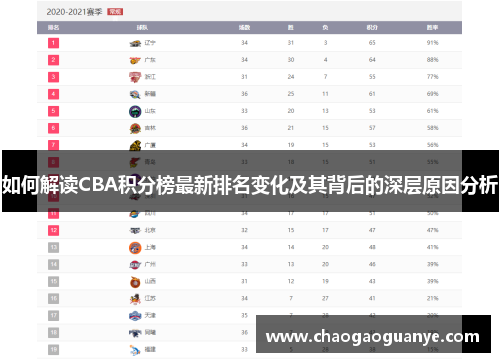 如何解读CBA积分榜最新排名变化及其背后的深层原因分析
